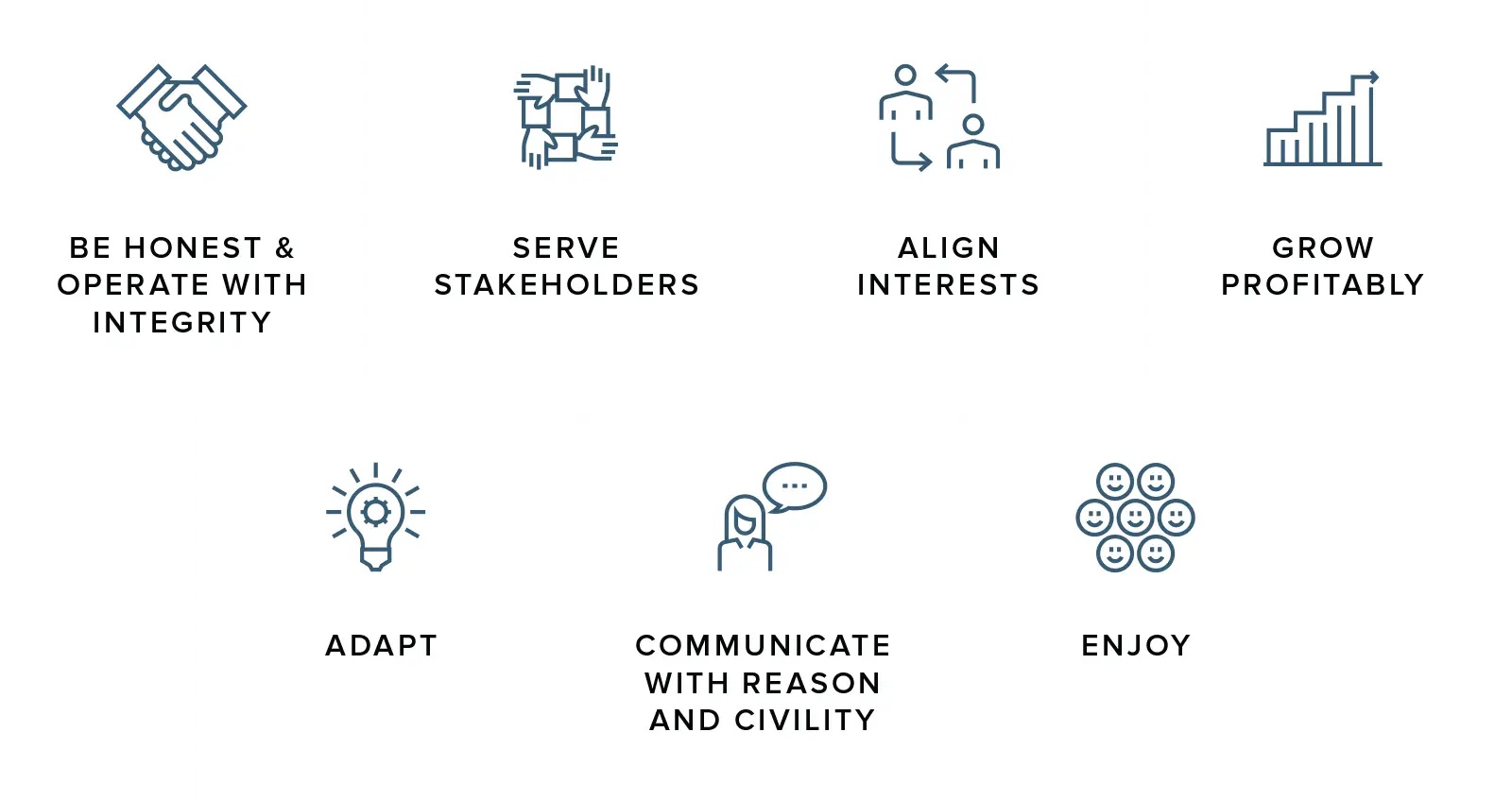 Principles: be honest, serve, align interests, grow, adapt, civility, enjoy